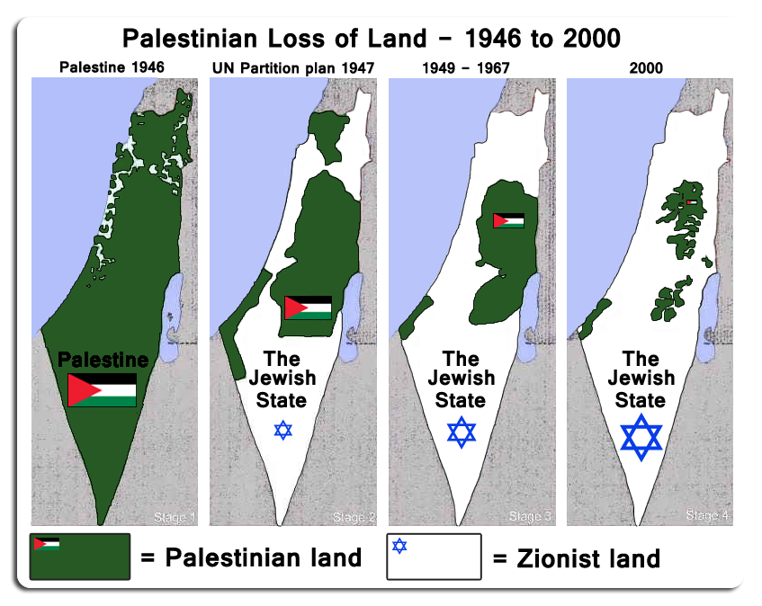 Loss of Palestinian land.